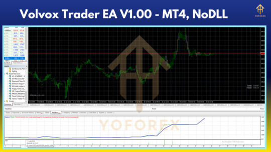 Volvox Trader EA V1.0