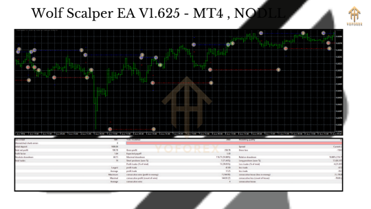 Wolf Scalper EA V1.625 MT4