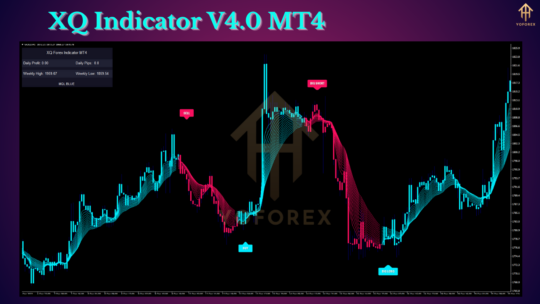 XQ Indicator V4.0 MT4 2