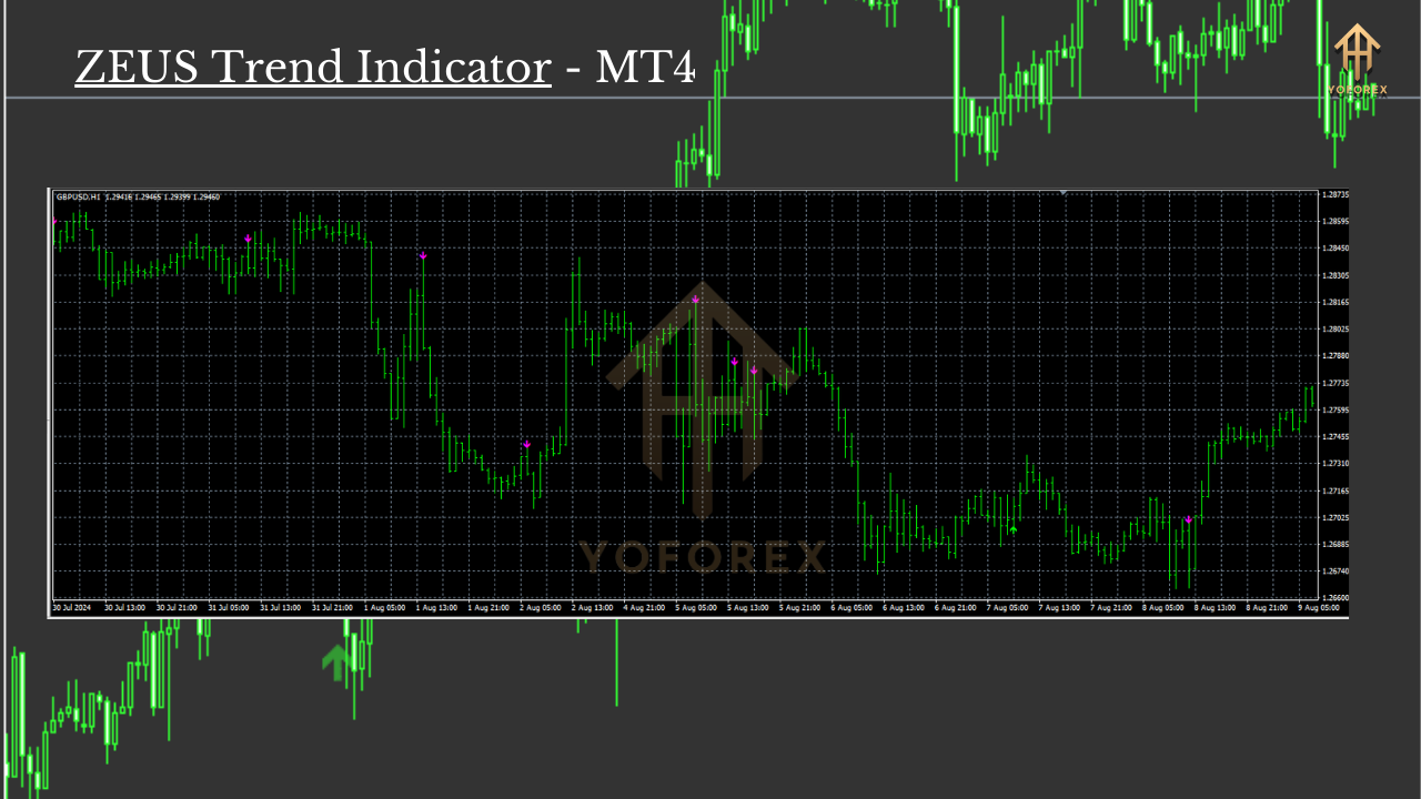 ZEUS Trend Indicator MT4