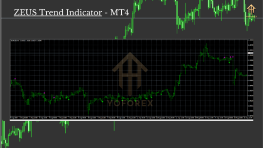 ZEUS Trend Indicator MT4