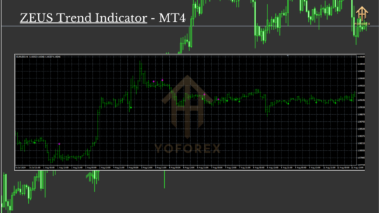 ZEUS Trend Indicator MT4