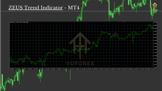 ZEUS Trend Indicator MT4