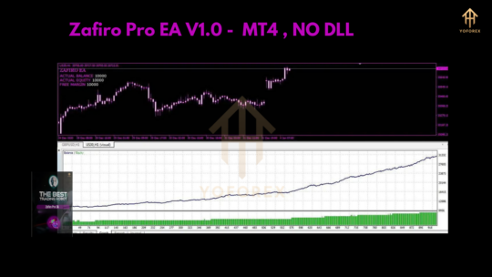 Zafiro Pro EA V1.0 MT4