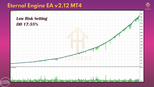 Eternal Engine EA V2.12