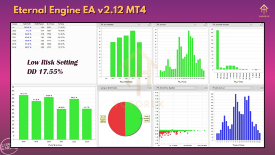 Eternal Engine EA V2.12