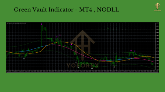 Green Vault Indicator MT4