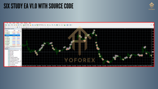 Six Study EA V1.0 With Source Code