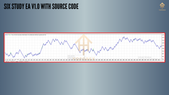 Six Study EA V1.0 With Source Code