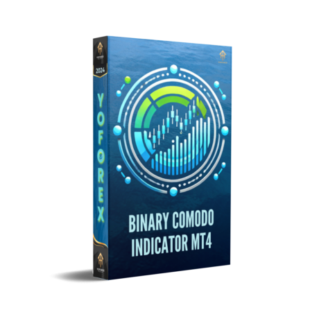 Binary Comodo Indicator