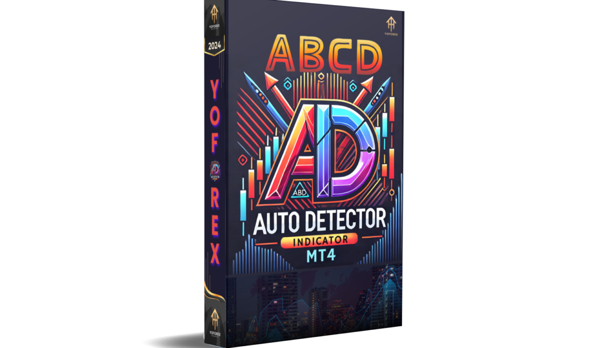 ABCD Auto Detector Indicator