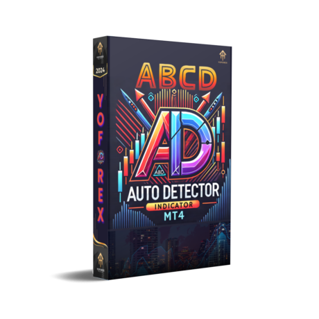 ABCD Auto Detector Indicator