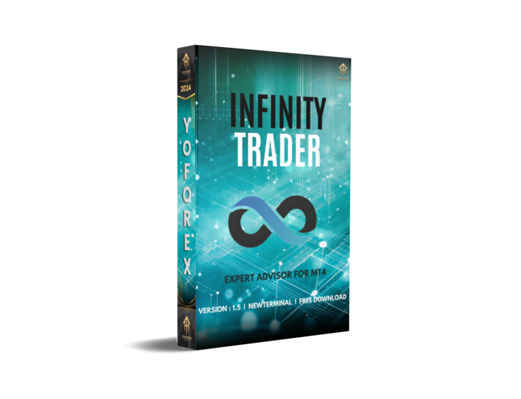 Infinity Trader EA V1.5