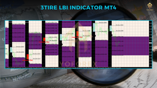 3TIER LBI Indicator