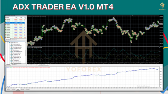 ADX Trader EA V1.0