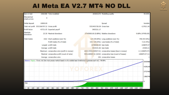 AI Meta EA V2.7