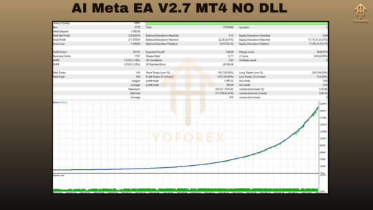 AI Meta EA V2.7