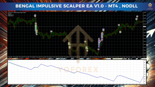 Bengal Impulsive Scalper EA V1.0