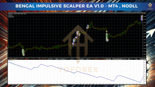 Bengal Impulsive Scalper EA V1.0