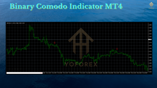 Binary Comodo Indicator