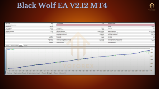 Black Wolf EA V2.12