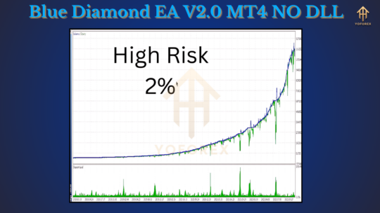 Blue Diamond EA V2.0