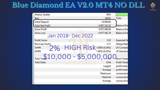 Blue Diamond EA V2.0