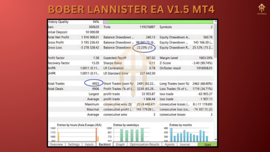 Bober Lannister EA V1.5