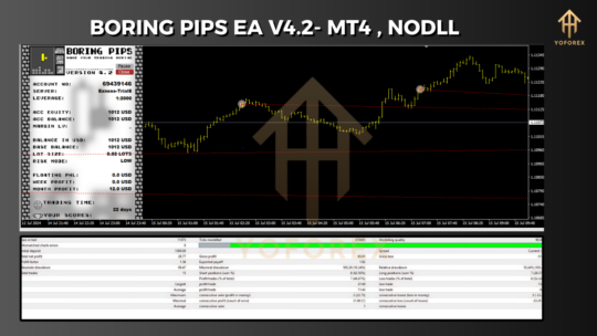 Boring Pips EA V4.2 MT4