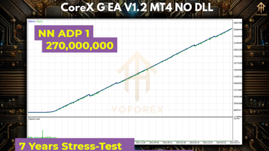 CoreX G EA V1.2