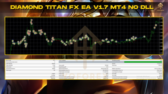 Diamond Titan FX EA V1.7