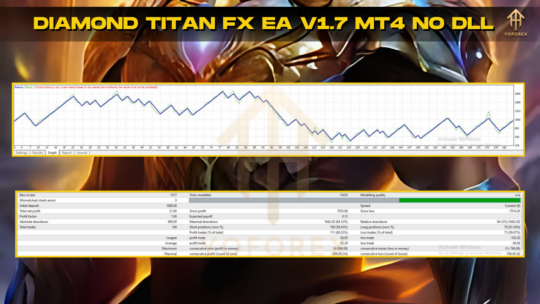 Diamond Titan FX EA V1.7