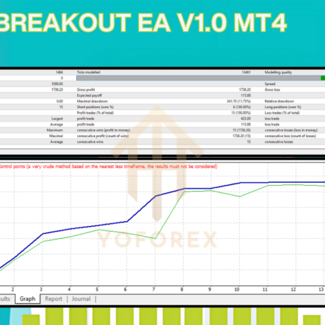 Daily Breakout EA V1.0