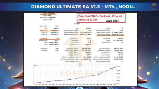 Diamond Ultimate EA V1.3