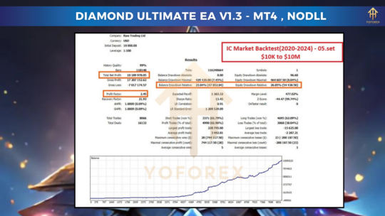 Diamond Ultimate EA V1.3