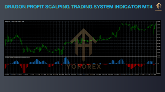 Dragon Profit Scalping Trading System Indicator