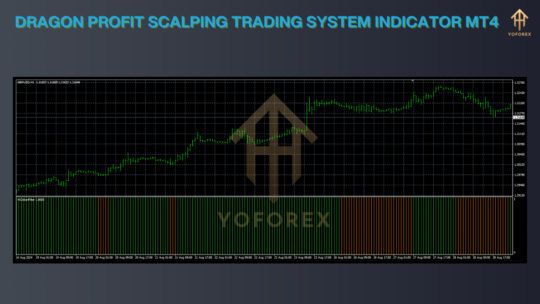 Dragon Profit Scalping Trading System Indicator