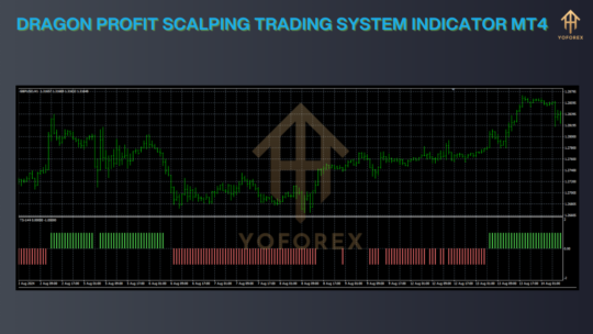 Dragon Profit Scalping Trading System Indicator