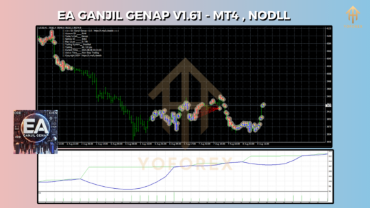 EA Ganjil Genap V1.61 MT4