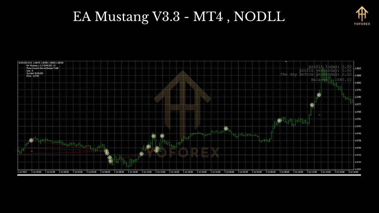 EA Mustang V3.3 MT4