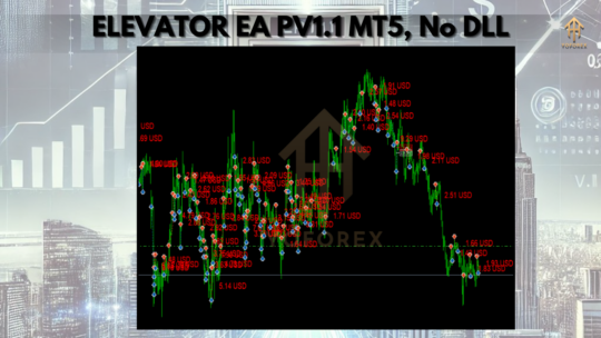 Elevator EA PV1.1 MT5