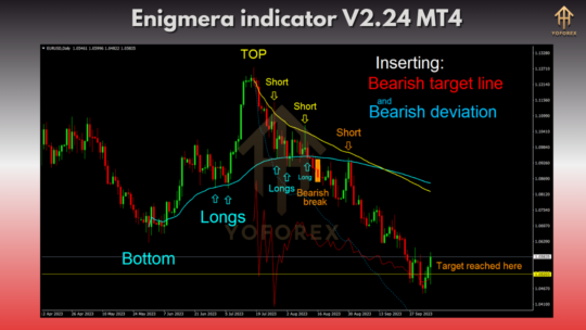 Enigmera Indicator V2.24