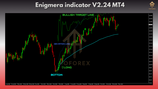 Enigmera Indicator V2.24