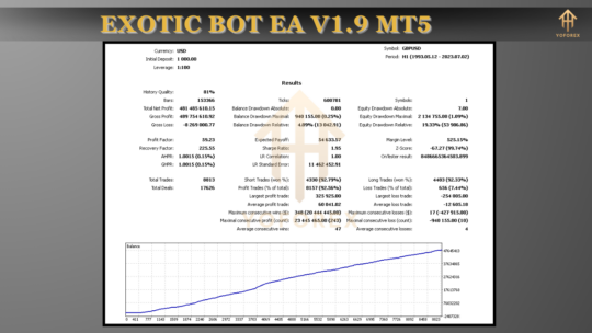 Exotic Bot EA V1.9