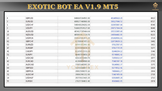 Exotic Bot EA V1.9