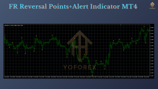 FR Reversal Points+Alert Indicator