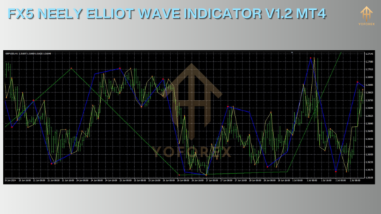 FX5 Neely Elliot Wave Indicator V1.2