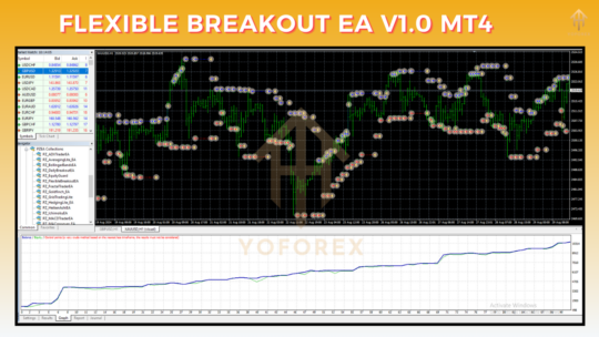 Flexible Breakout EA V1.0