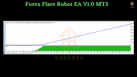 Forex Flare Robot EA V1.0