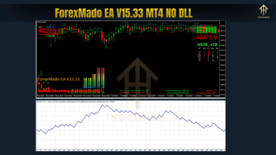 ForexMado EA V15.33 MT4